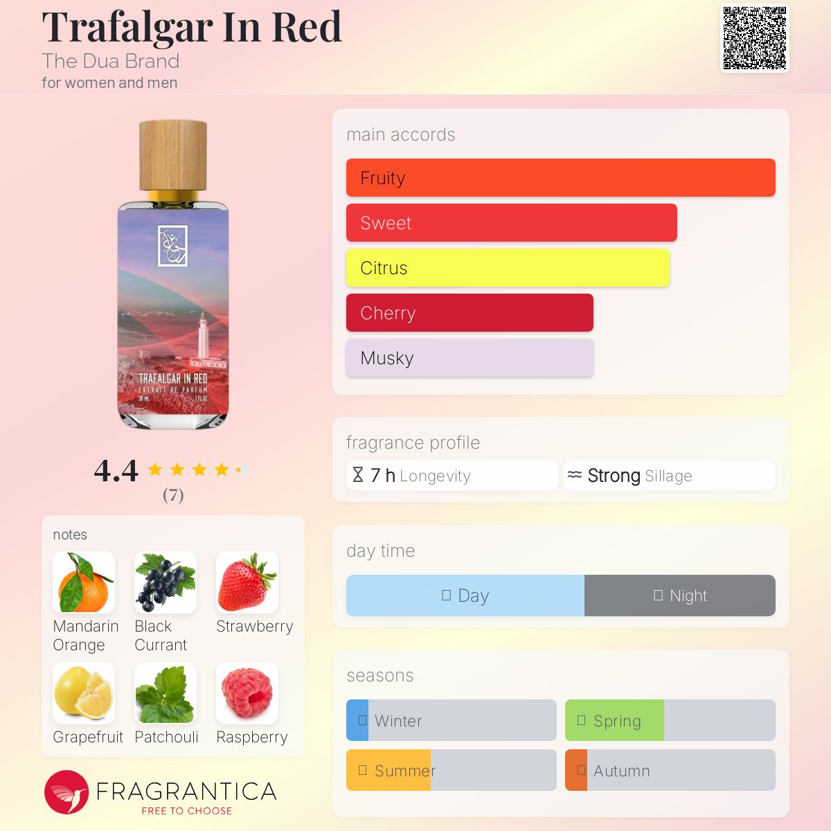 عطر ادکلن ترافالگار این رد دوئه برند - Trafalgar In Red The Dua Brand - بررسی، قیمت و خرید