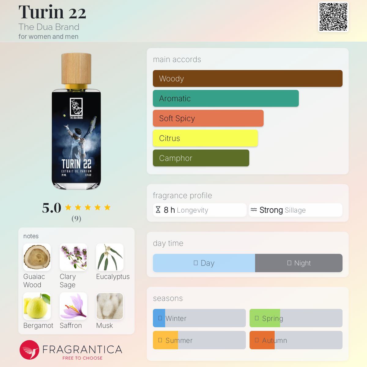 عطر ادکلن تورین ۲۲ د دوآ برند - Turin 22 The Dua Brand - بررسی، قیمت و خرید