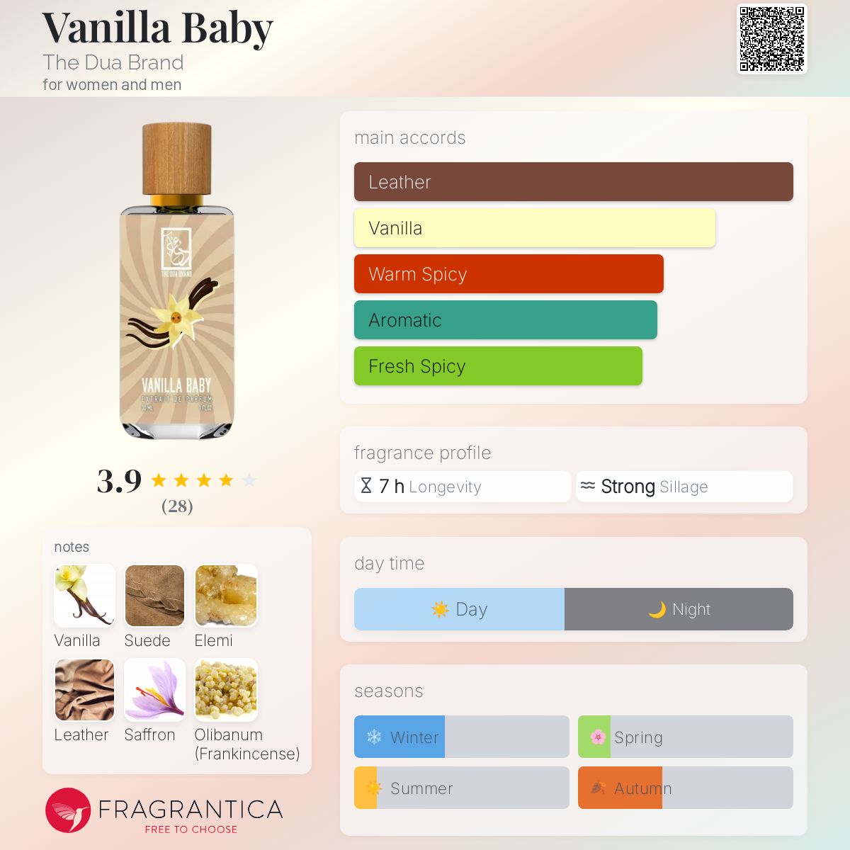 عطر ادکلن ونلا بیبی دُوا برَند - Vanilla Baby The Dua Brand - بررسی، قیمت و خرید