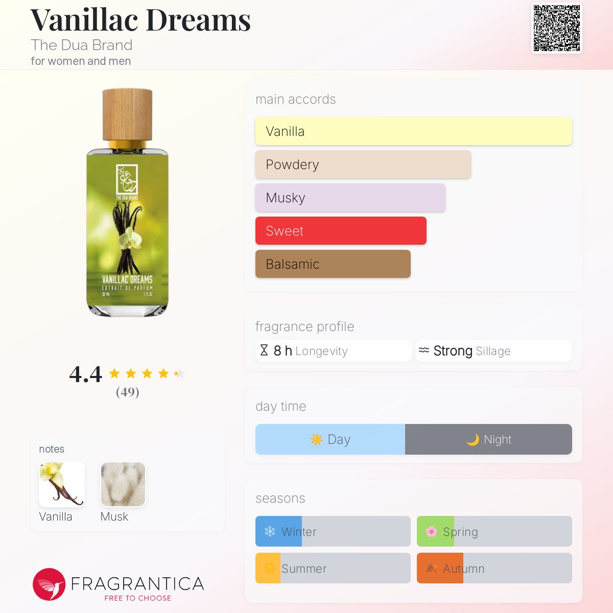 عطر ادکلن ونیلیک دریمز د دوآ برند - Vanillac Dreams The Dua Brand - بررسی، قیمت و خرید