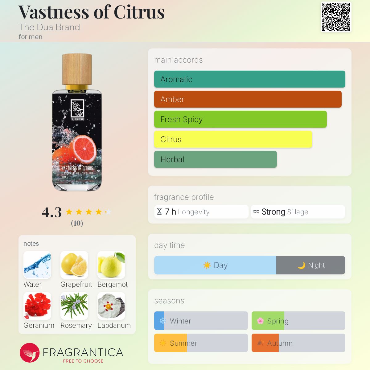 عطر ادکلن وستنس آو سیترس دوآ برند - Vastness of Citrus The Dua Brand - بررسی، قیمت و خرید