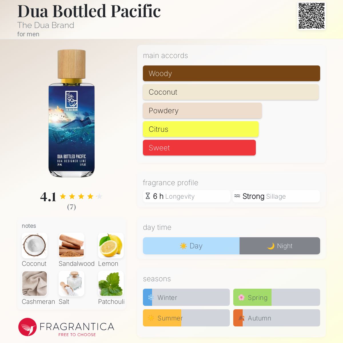 عطر ادکلن دوآ باتلد پاسیفیک ذ دوئا برند - Dua Bottled Pacific The Dua Brand - بررسی، قیمت و خرید