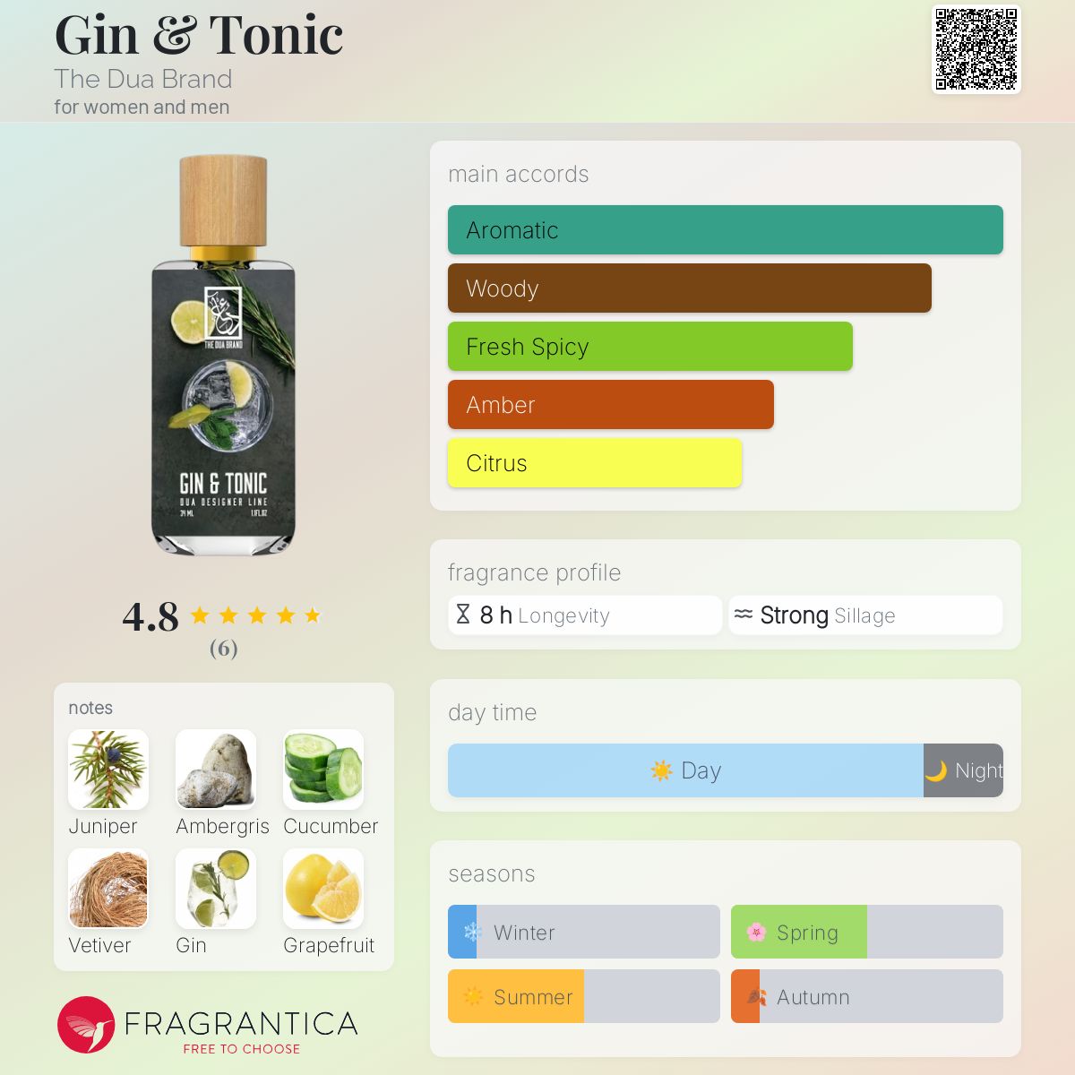 عطر ادکلن جین اند تونیک دوآ برند - Gin & Tonic The Dua Brand - بررسی، قیمت و خرید