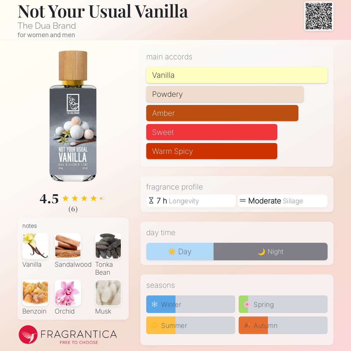 عطر ادکلن نات یور یوزوال وانیلا دوآ برند - Not Your Usual Vanilla The Dua Brand - بررسی، قیمت و خرید