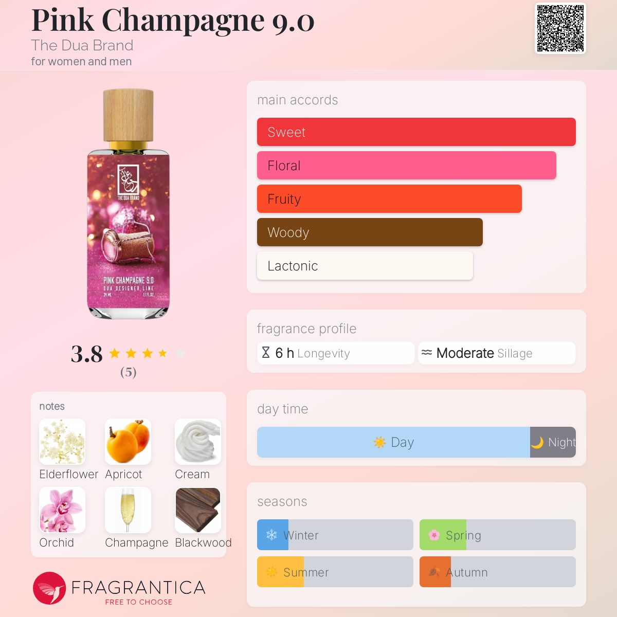 عطر ادکلن پینک شامپاین نُه مُمیز صفر د دُوا برند - Pink Champagne 9.0 The Dua Brand - بررسی، قیمت و خرید
