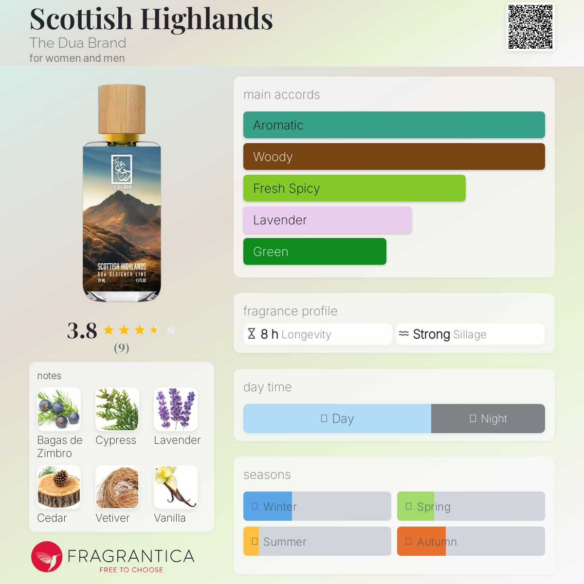 عطر ادکلن اسکاتیش هایلندز دوآ برند - Scottish Highlands The Dua Brand - بررسی، قیمت و خرید