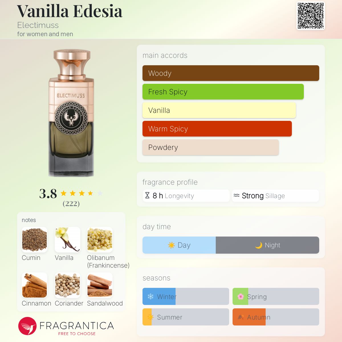 عطر ادکلن ونیل اداشا الکتیموس - Vanilla Edesia Electimuss - بررسی، قیمت و خرید