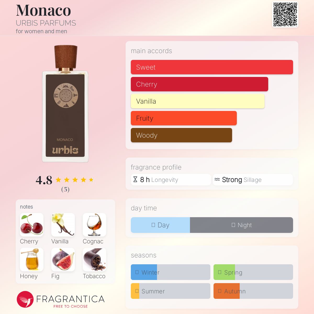 عطر ادکلن موناکو اوریبیس پارفوم - Monaco URBIS PARFUMS - بررسی، قیمت و خرید
