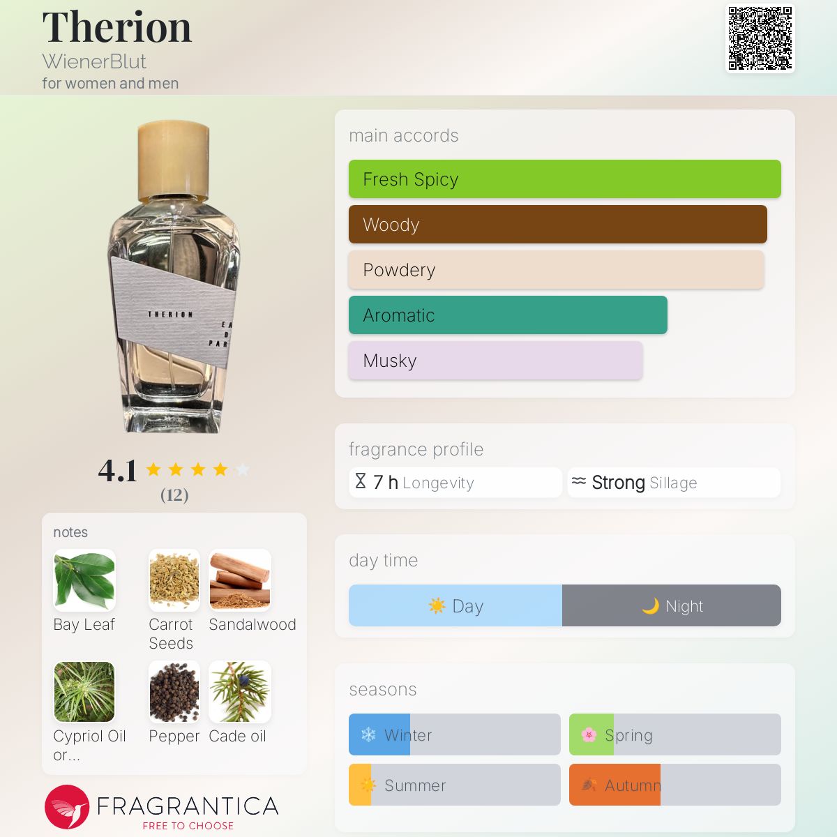 عطر ادکلن تریون وینربلوت - Therion WienerBlut - بررسی، قیمت و خرید