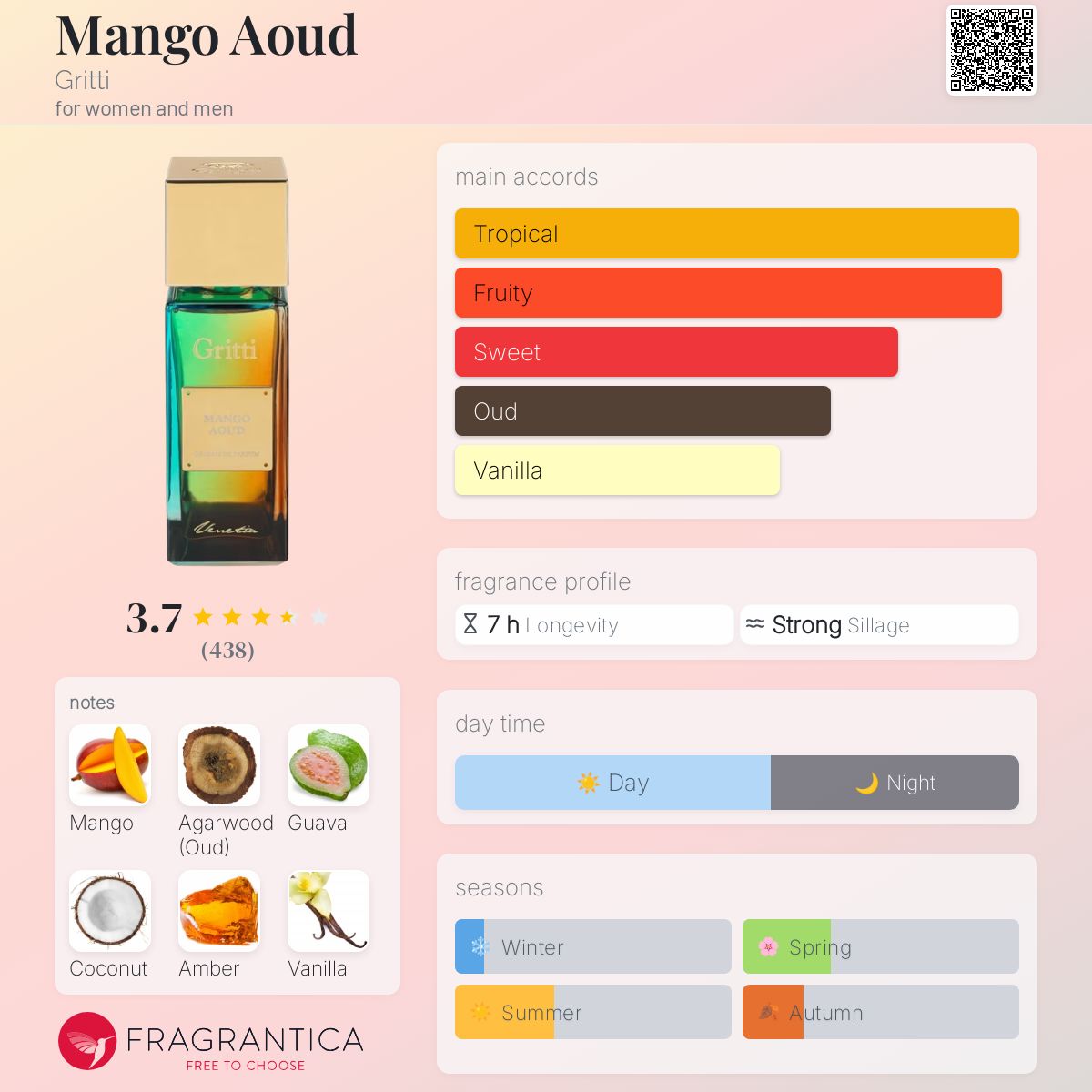 عطر ادکلن منگو آود گریتی - Mango Aoud Gritti - بررسی، قیمت و خرید