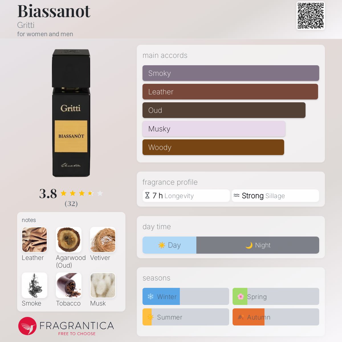 عطر ادکلن بیاسَنوت گریتی - Biassanot Gritti - بررسی، قیمت و خرید