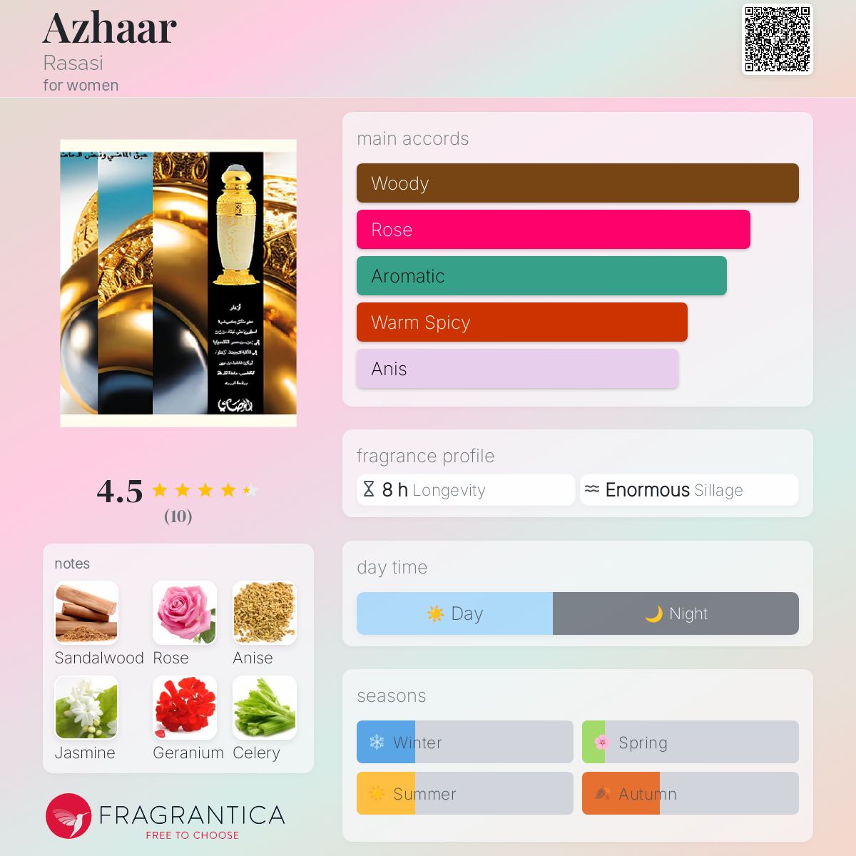 عطر ادکلن اذهار راساسی - Azhaar Rasasi - بررسی، قیمت و خرید