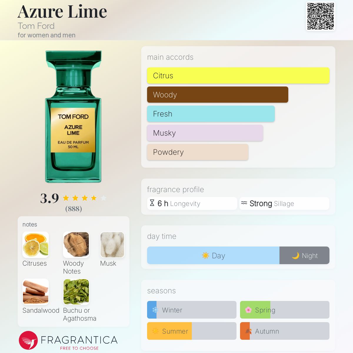 عطر ادکلن اجور لایم تام فورد - Azure Lime Tom Ford - بررسی، قیمت و خرید