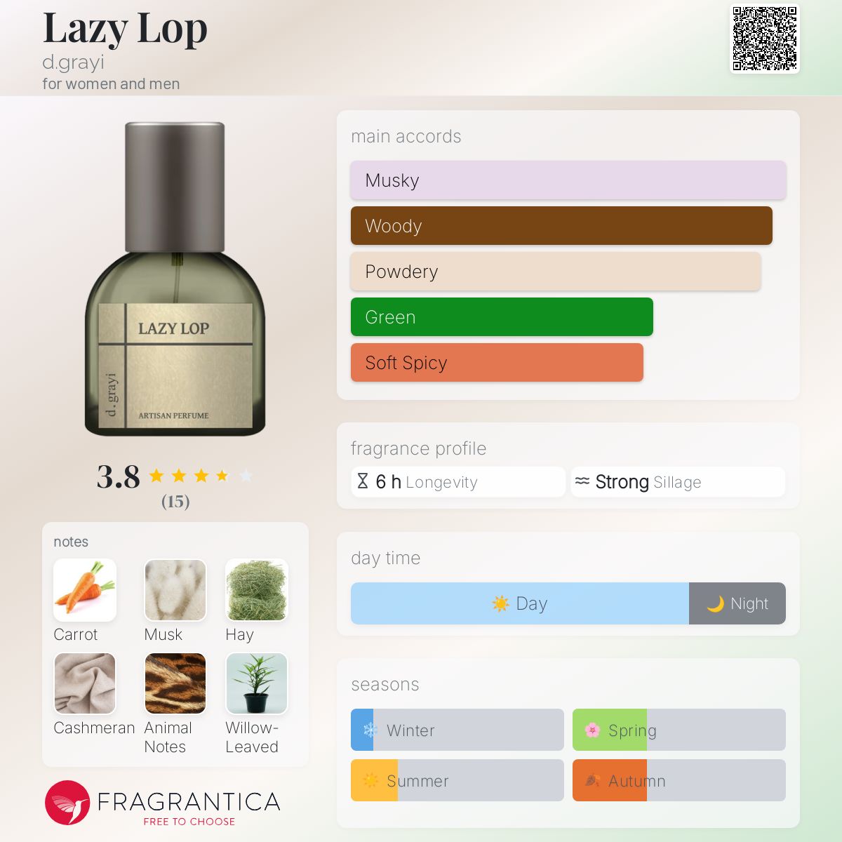 عطر ادکلن لِیزی لوپ دی گرایی - Lazy Lop d.grayi - بررسی، قیمت و خرید