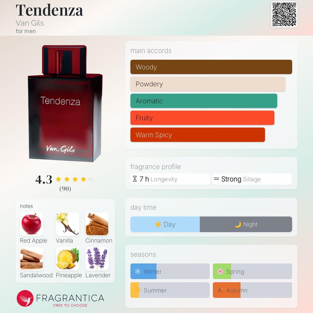 عطر ادکلن تنـدنزا ون جیلز - Tendenza Van Gils - بررسی، قیمت و خرید