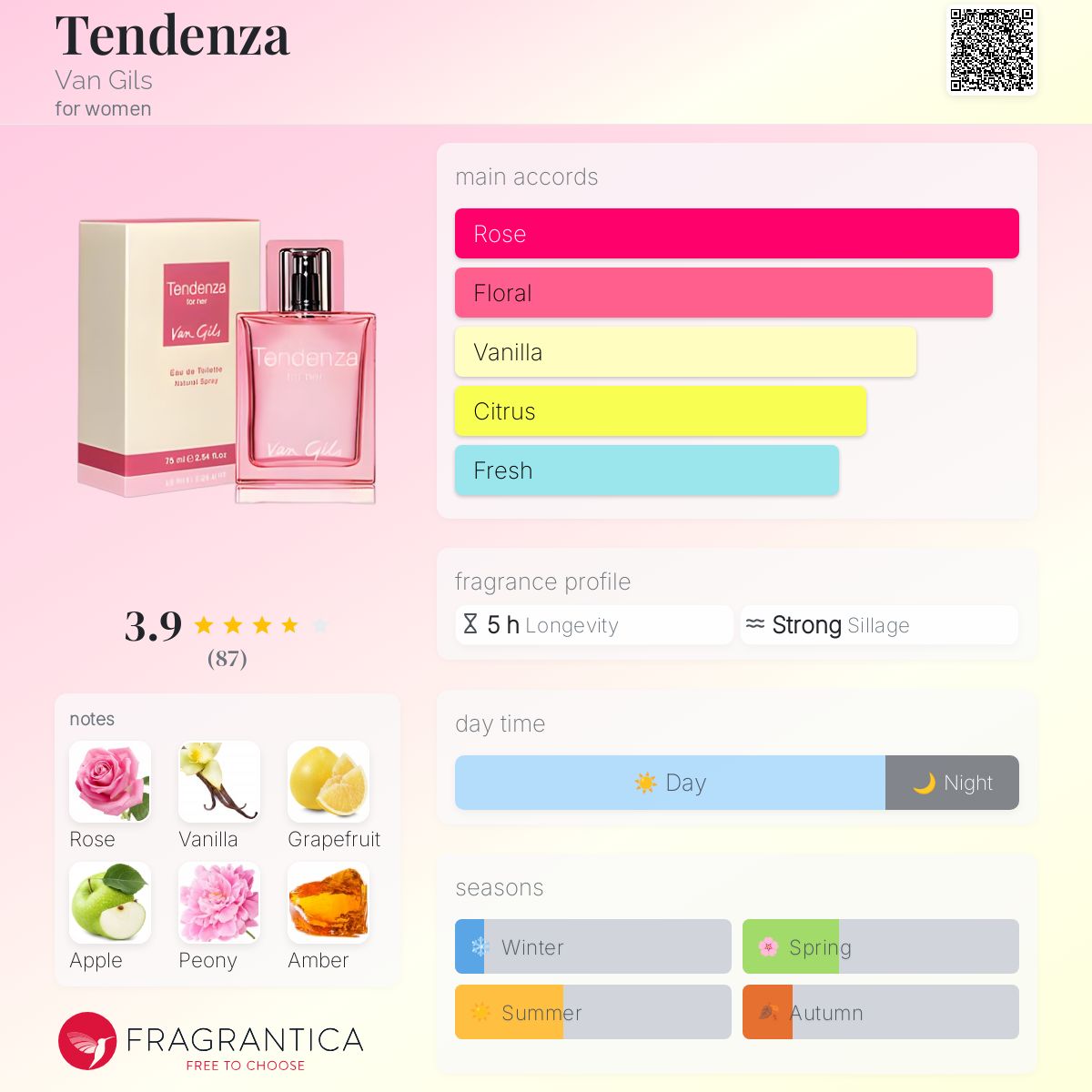 عطر ادکلن تن‌دنزا وان‌گیلز - Tendenza Van Gils - بررسی، قیمت و خرید