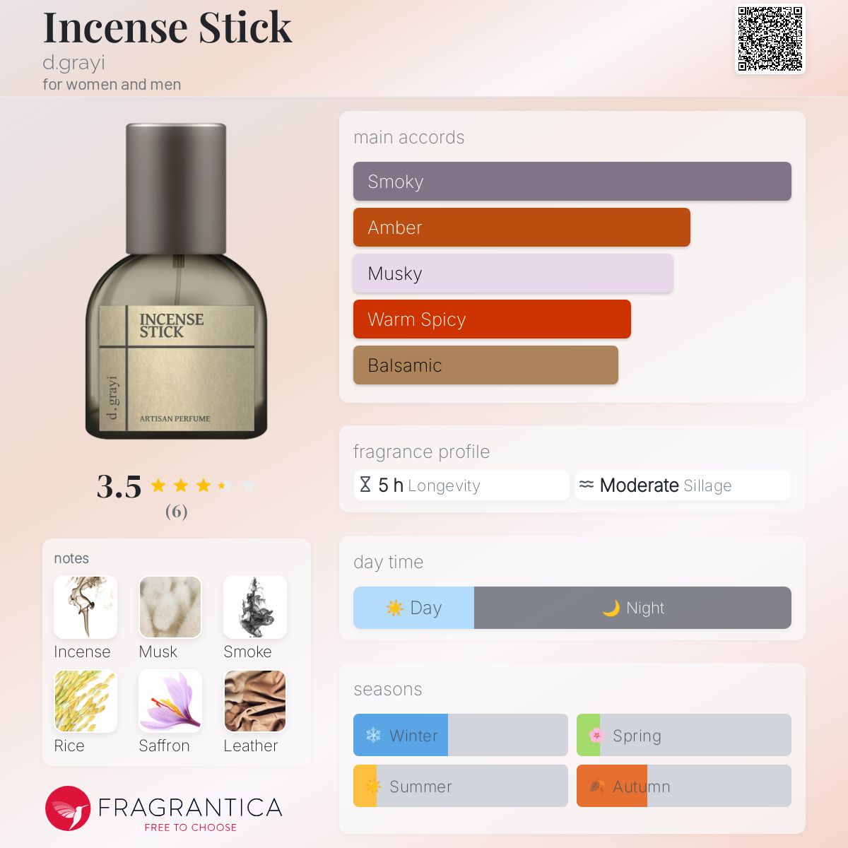 عطر ادکلن عود دی‌گرایی - Incense Stick d.grayi - بررسی، قیمت و خرید