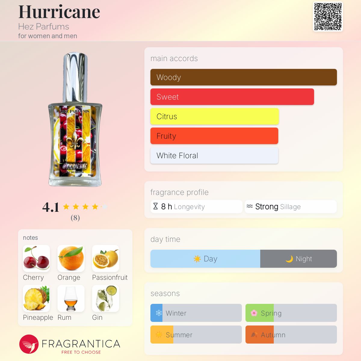 عطر ادکلن هرکین هز پرفیومز - Hurricane Hez Parfums - بررسی، قیمت و خرید