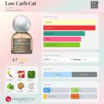 عطر ادکلن لو کارب کت دی.گرای - Low Carb Cat d.grayi - بررسی، قیمت و خرید
