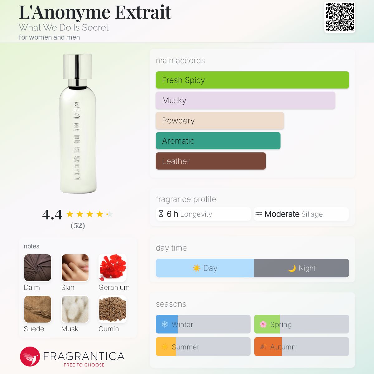 عطر ادکلن لانونیم اکستریت وات وی دو ایز سیکرت - L'Anonyme Extrait What We Do Is Secret - بررسی، قیمت و خرید