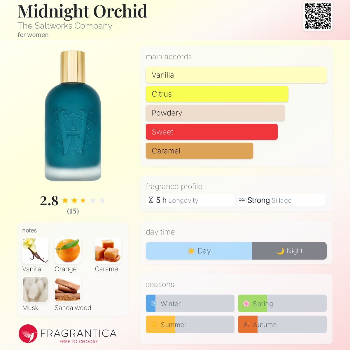 عطر ادکلن میدنایت ارکید د سالت‌ورکس کمپانی - Midnight Orchid The Saltworks Company - بررسی، قیمت و خرید