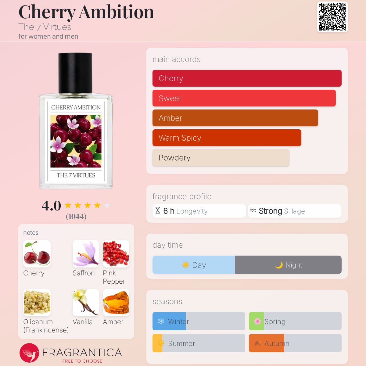 عطر ادکلن چری امبیشن د سون ویرچوز - Cherry Ambition The 7 Virtues - بررسی، قیمت و خرید
