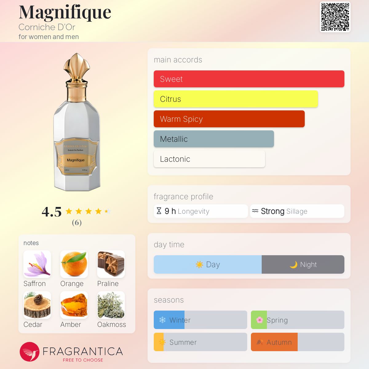 عطر ادکلن مگنیفیک کورنیچ دور - Magnifique Corniche D'Or - بررسی، قیمت و خرید