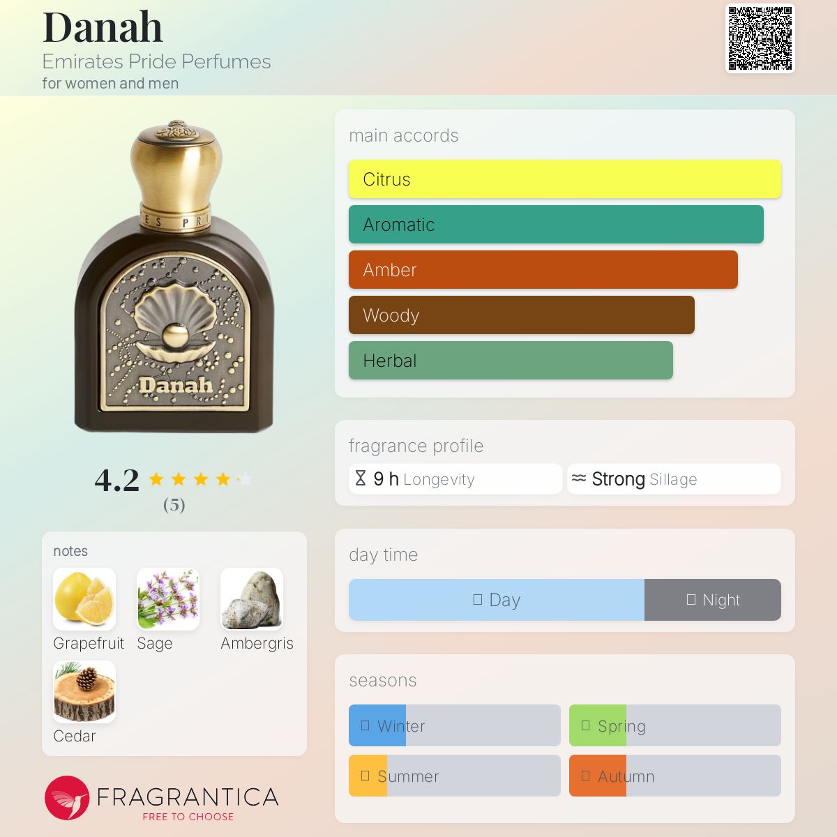 عطر ادکلن دانا امارات پراید پرفیومز - Danah Emirates Pride Perfumes - بررسی، قیمت و خرید