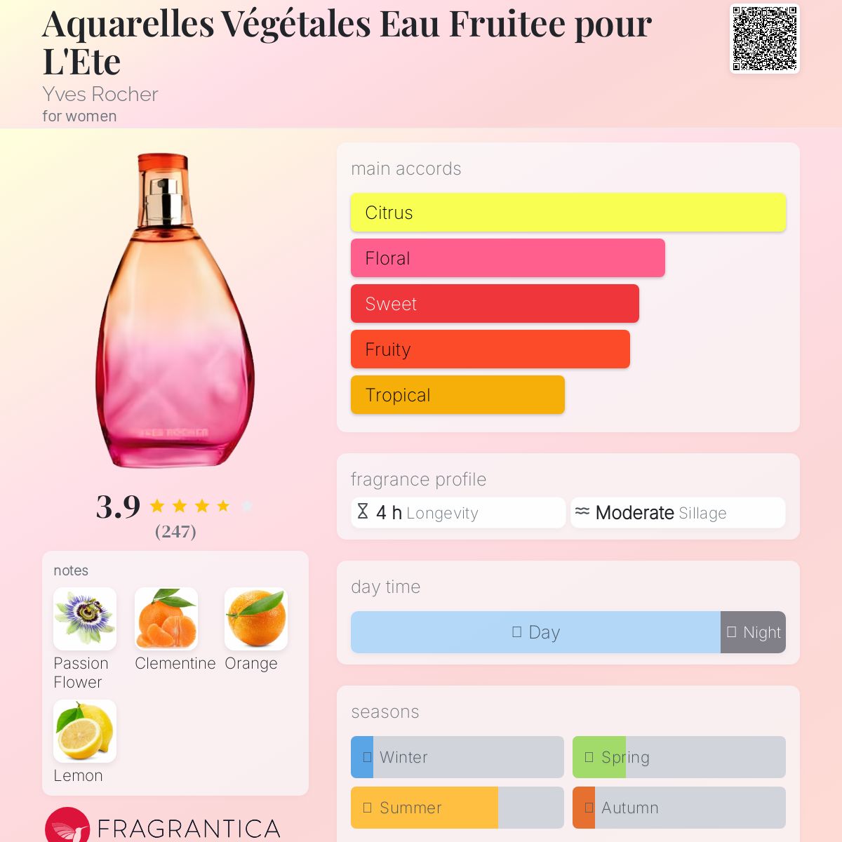 عطر ادکلن آکوارلس وژتاله او فرویته پور له‌ته ایوز روشه - Aquarelles Végétales Eau Fruitee pour L'Ete Yves Rocher - بررسی، قیمت و خرید