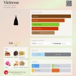 عطر ادکلن ویکترِس دی‌تا فون تیز - Victresse Dita Von Teese - بررسی، قیمت و خرید