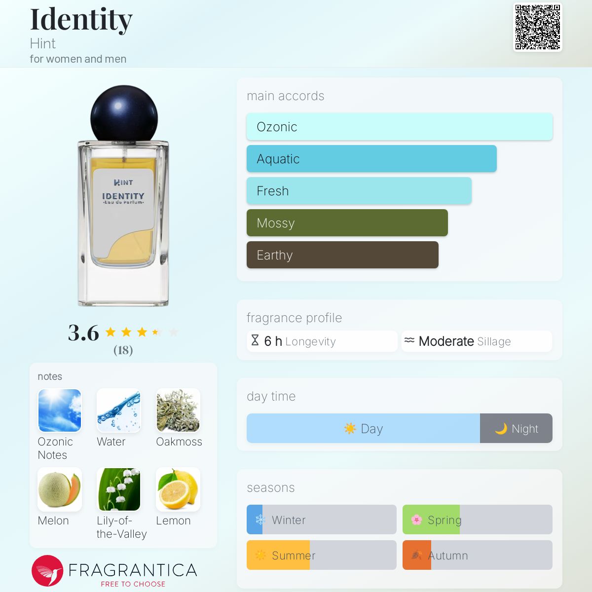 عطر ادکلن آیدنتیتی هینت - Identity Hint - بررسی، قیمت و خرید