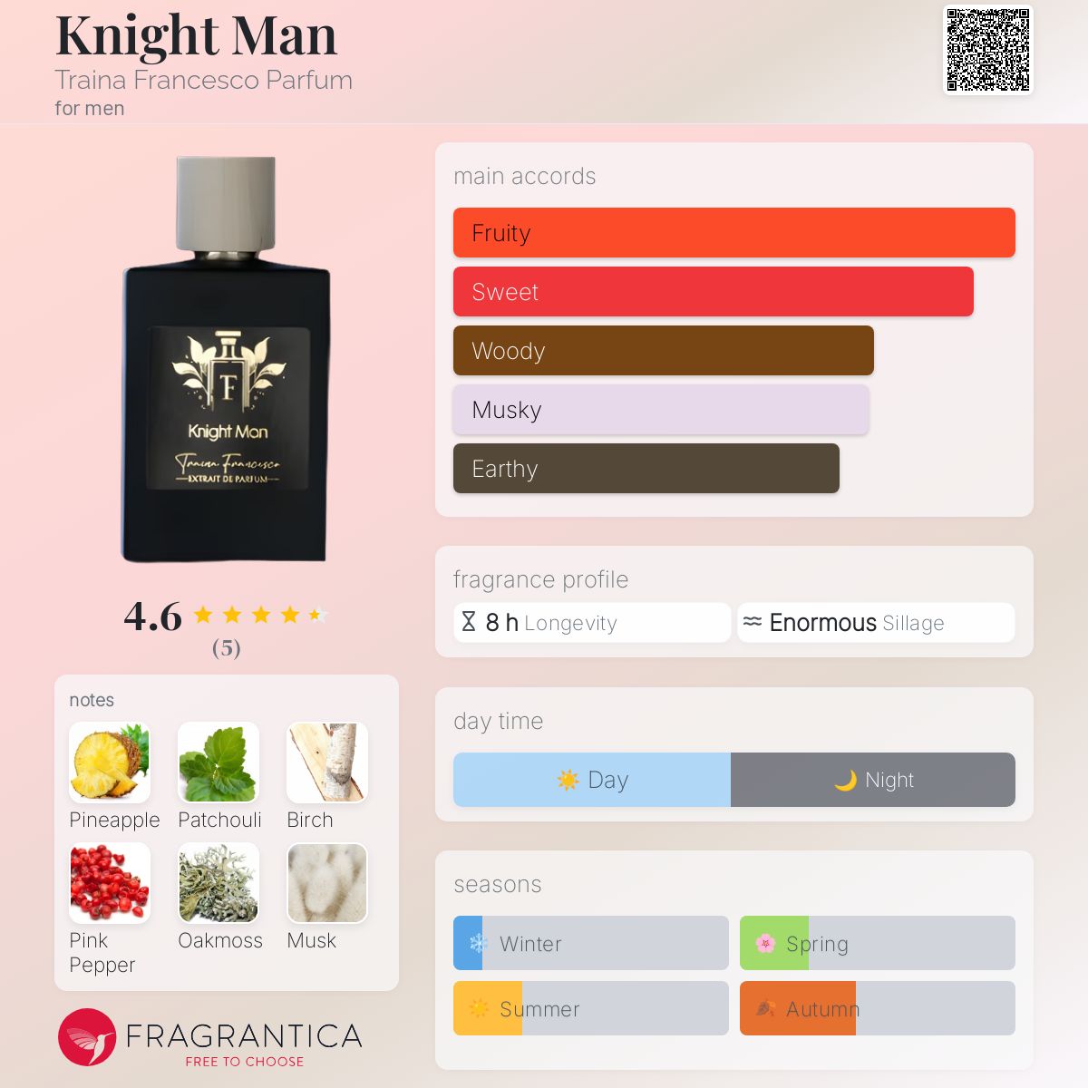 عطر ادکلن نایت من تراینا فرانچسکو پارفوم - Knight Man Traina Francesco Parfum - بررسی، قیمت و خرید