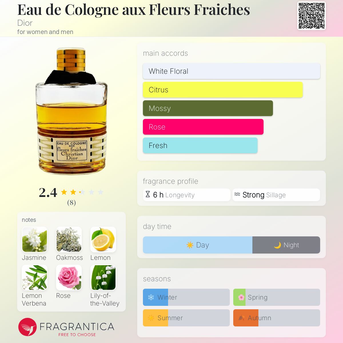 عطر ادکلن اُ دو کلُن اُ فِلور فِرَش دیور - Eau de Cologne aux Fleurs Fraiches Dior - بررسی، قیمت و خرید