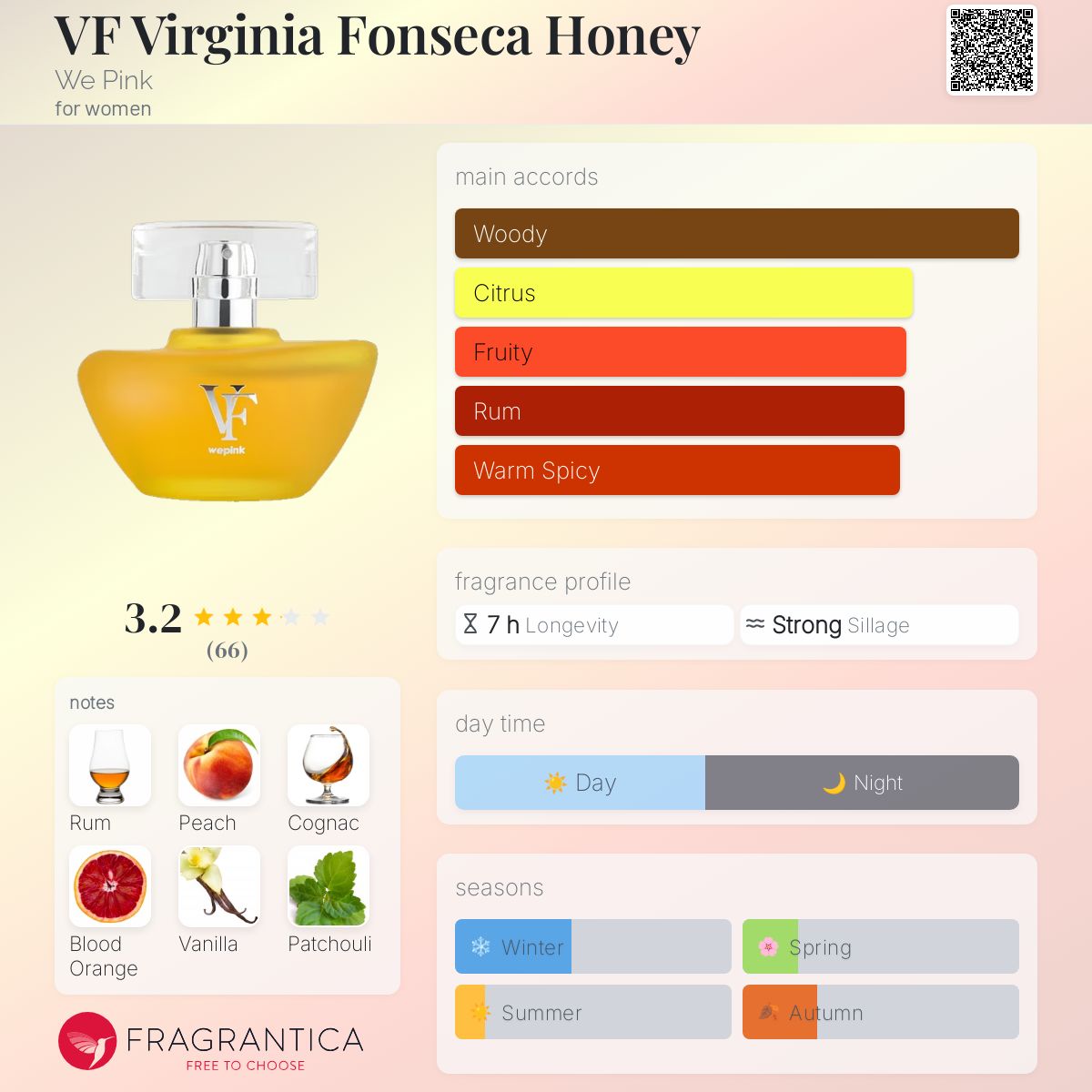 عطر ادکلن وی‌اف ویرجینیا فونزکا هانی وی پینک - VF Virginia Fonseca Honey We Pink - بررسی، قیمت و خرید