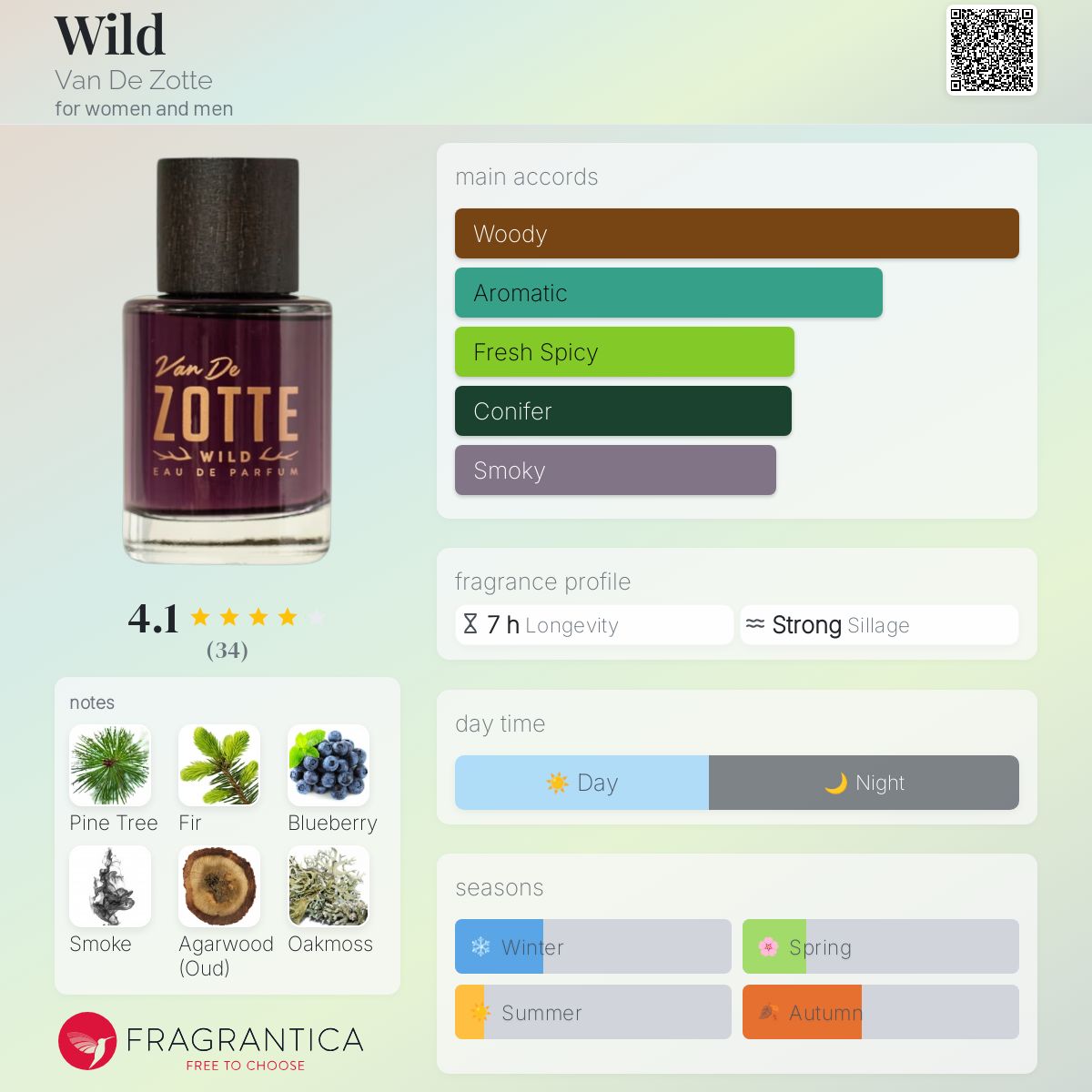 عطر ادکلن وایلد ون د زوته - Wild Van De Zotte - بررسی، قیمت و خرید