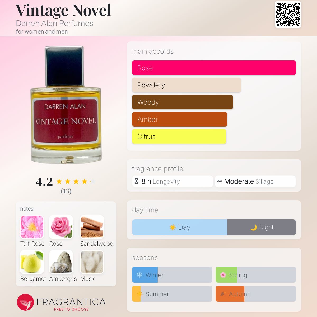 عطر ادکلن وینتج ناول دارن آلن پرفیومز - Vintage Novel Darren Alan Perfumes - بررسی، قیمت و خرید