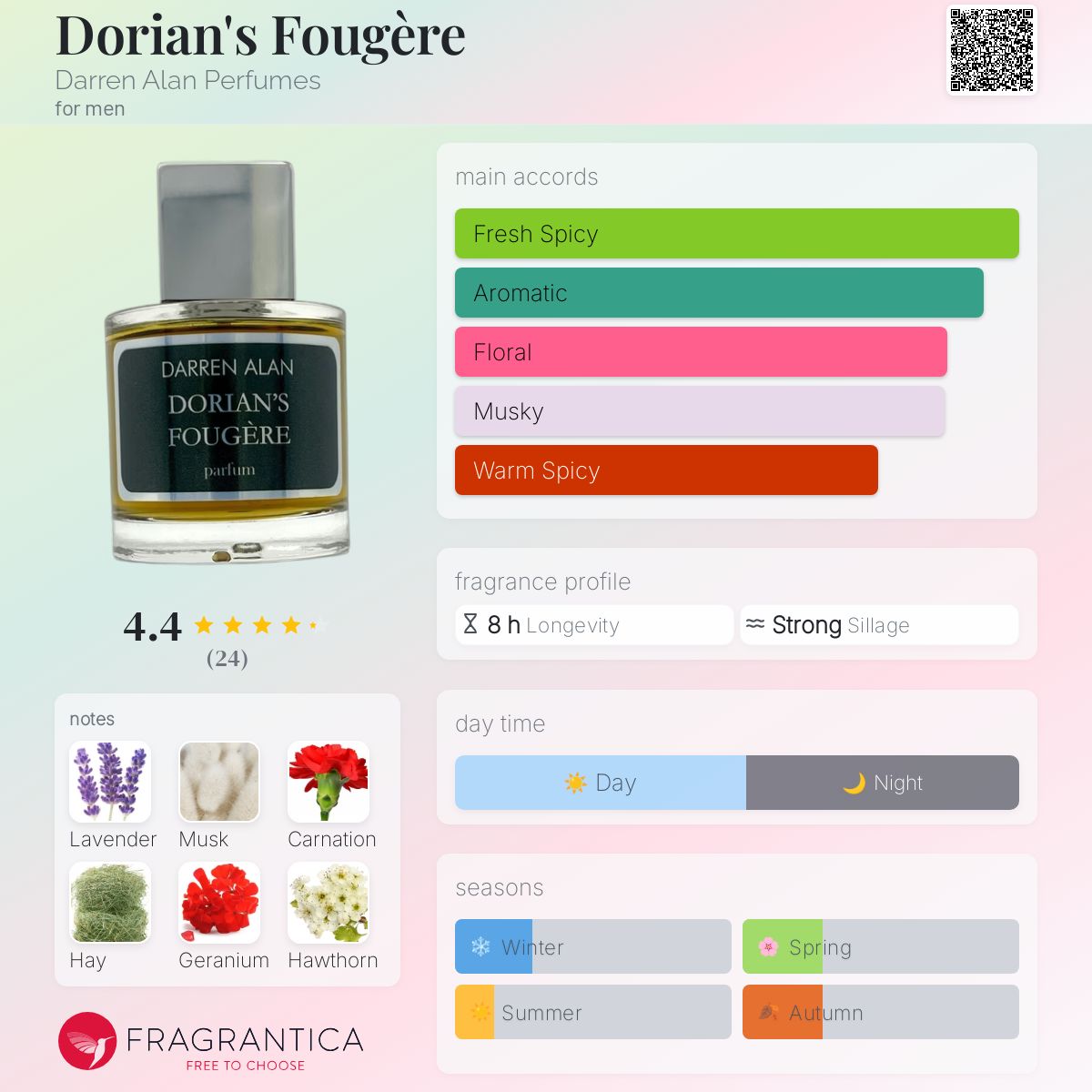 عطر ادکلن دوریانز فوژر دارن آلن پرفیومز - Dorian's Fougère Darren Alan Perfumes - بررسی، قیمت و خرید