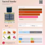 عطر ادکلن سِیکرِد اِسموک دارن آلن پرفیومز - Sacred Smoke Darren Alan Perfumes - بررسی، قیمت و خرید