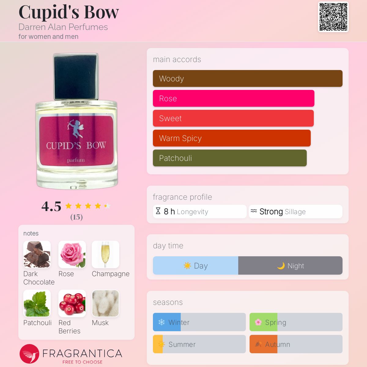 عطر ادکلن کیوپیدز بو دَرن اَلِن پِرفیومز - Cupid's Bow Darren Alan Perfumes - بررسی، قیمت و خرید