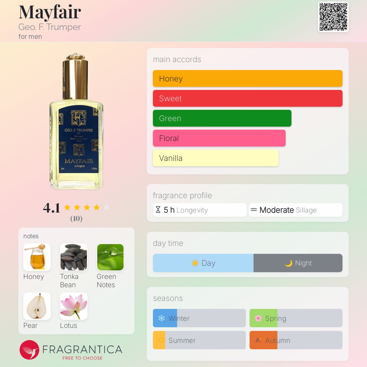 عطر ادکلن می‌فِر جیو اف ترامپر - Mayfair Geo. F. Trumper - بررسی، قیمت و خرید