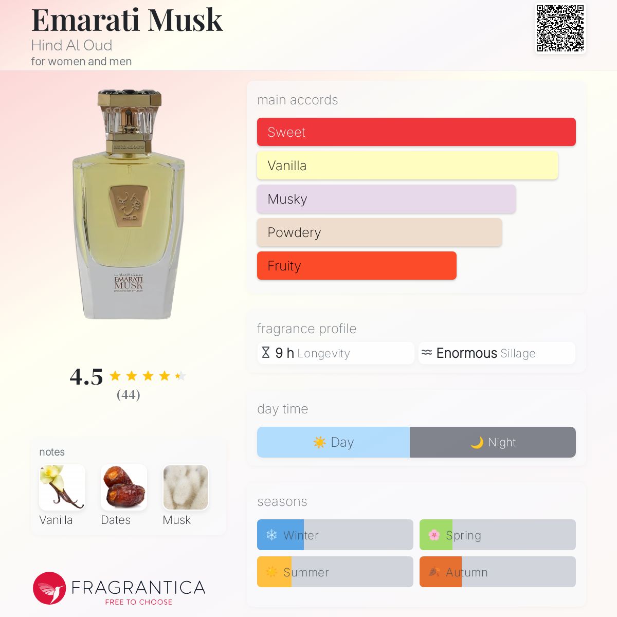 عطر ادکلن امارتی ماسک هیند ال عود - Emarati Musk Hind Al Oud - بررسی، قیمت و خرید