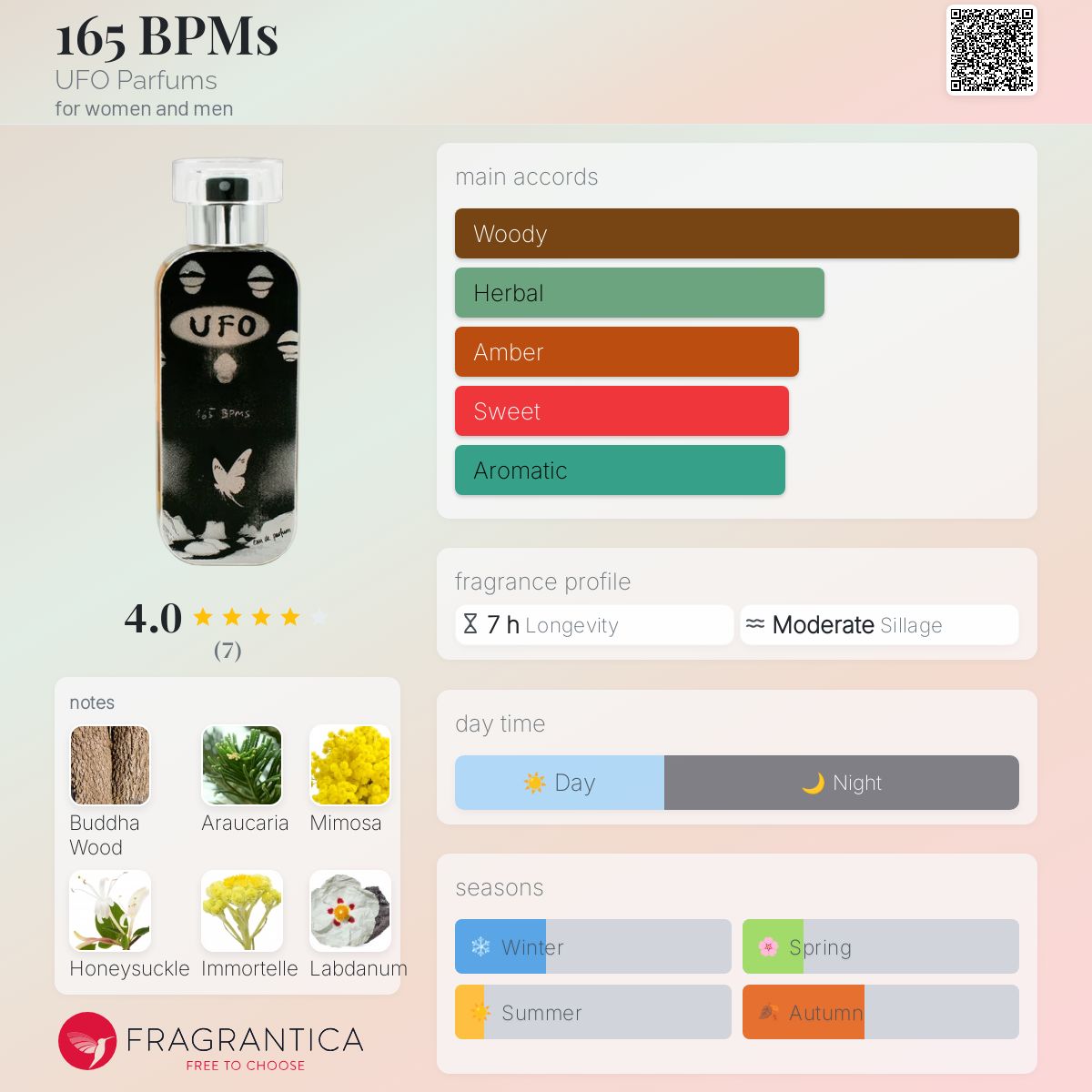 عطر ادکلن صد و شصت و پنج بی پی ام یوفو پرفیومز - 165 BPMs UFO Parfums - بررسی، قیمت و خرید
