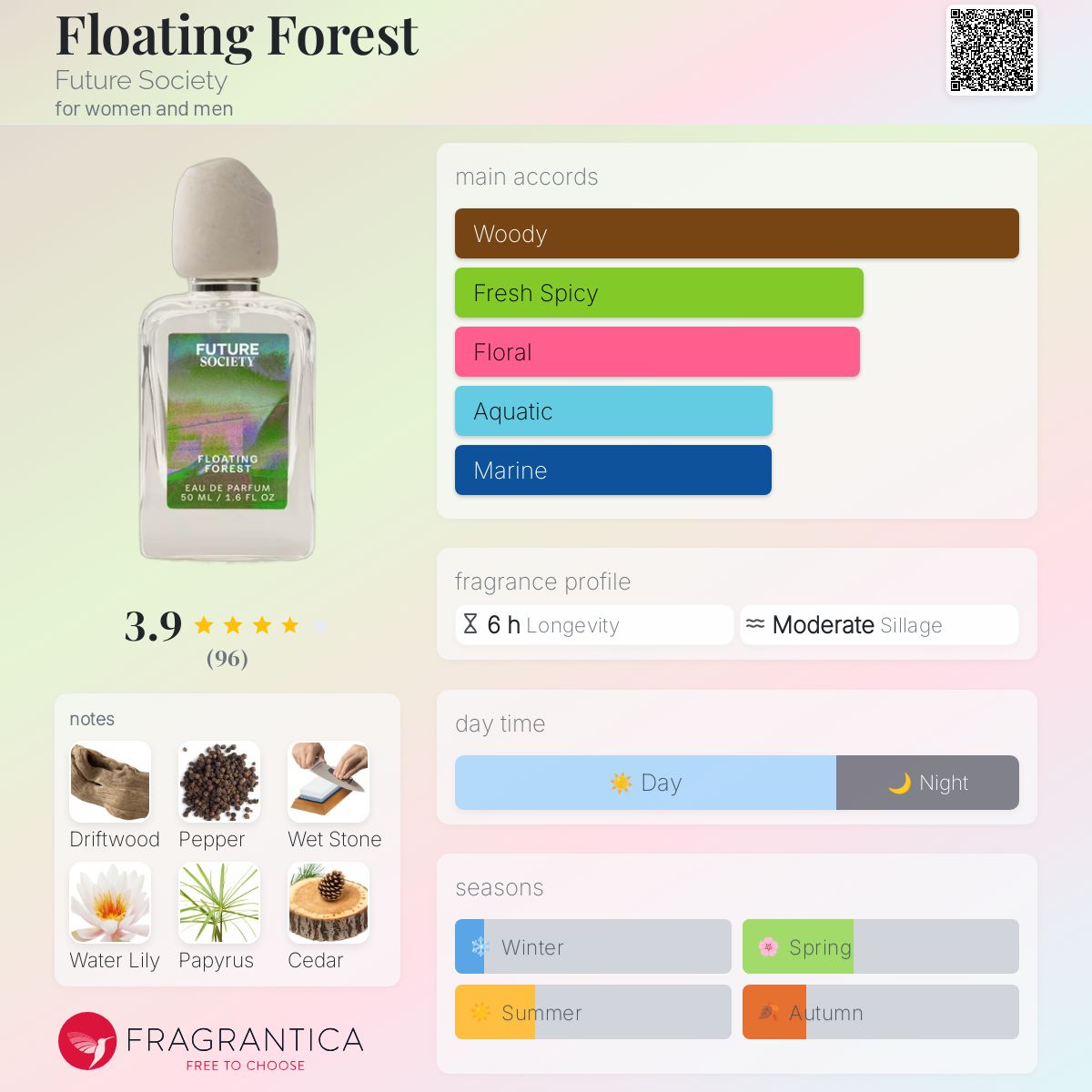 عطر ادکلن فلوٹنگ فورست فیوچر سوسایِتی - Floating Forest Future Society - بررسی، قیمت و خرید