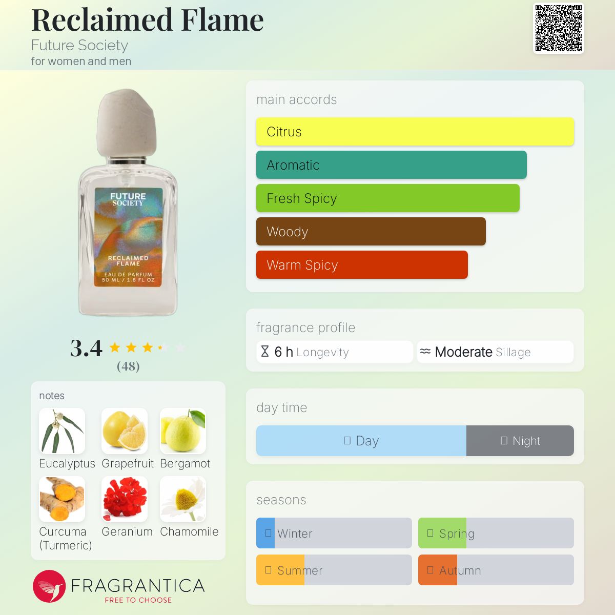 عطر ادکلن ریکلیم فلِیم فیوچر سوسایتی - Reclaimed Flame Future Society - بررسی، قیمت و خرید