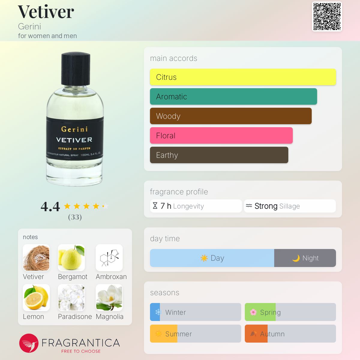 عطر ادکلن وتیور جیرینی - Vetiver Gerini - بررسی، قیمت و خرید