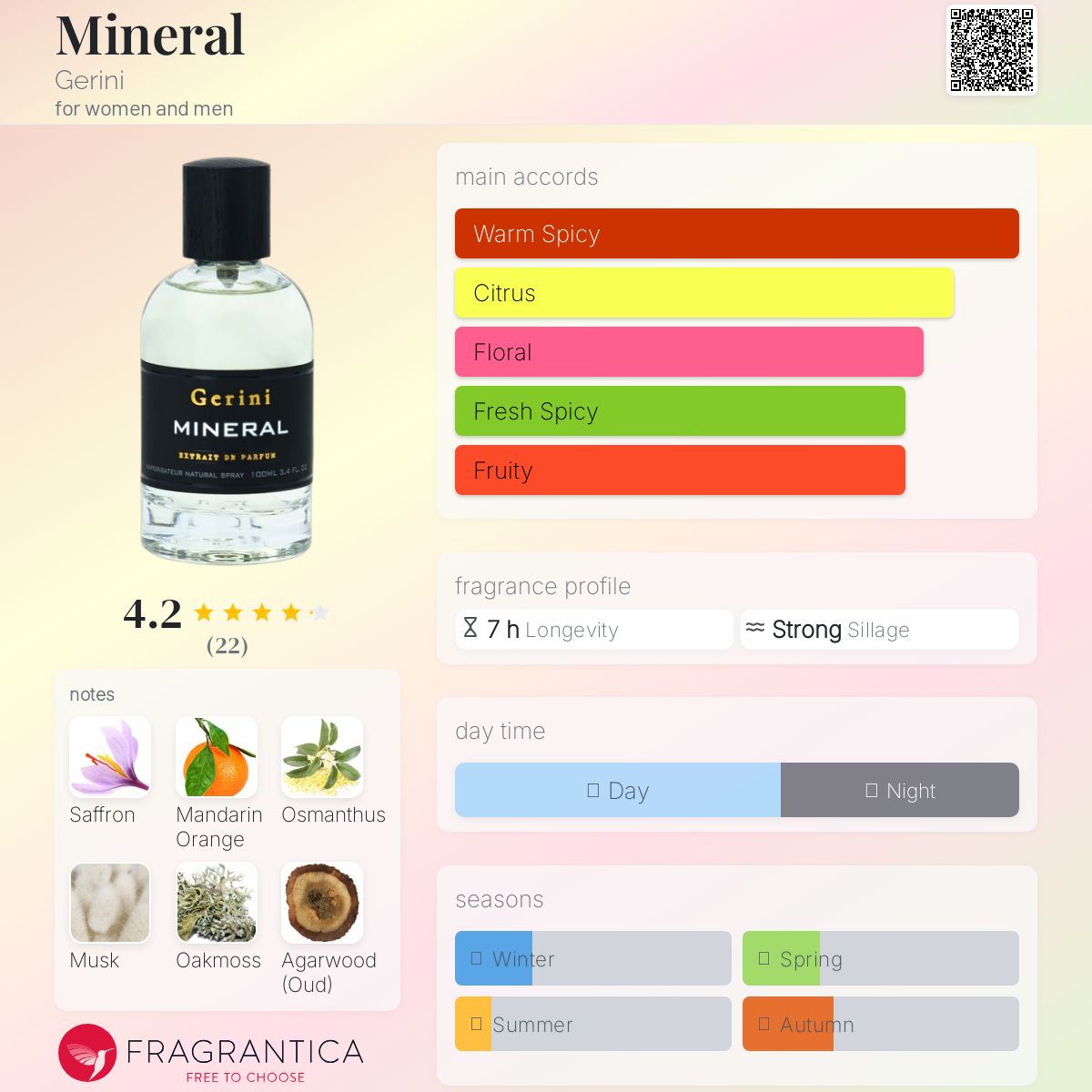 عطر ادکلن مینرال جیرینی - Mineral Gerini - بررسی، قیمت و خرید