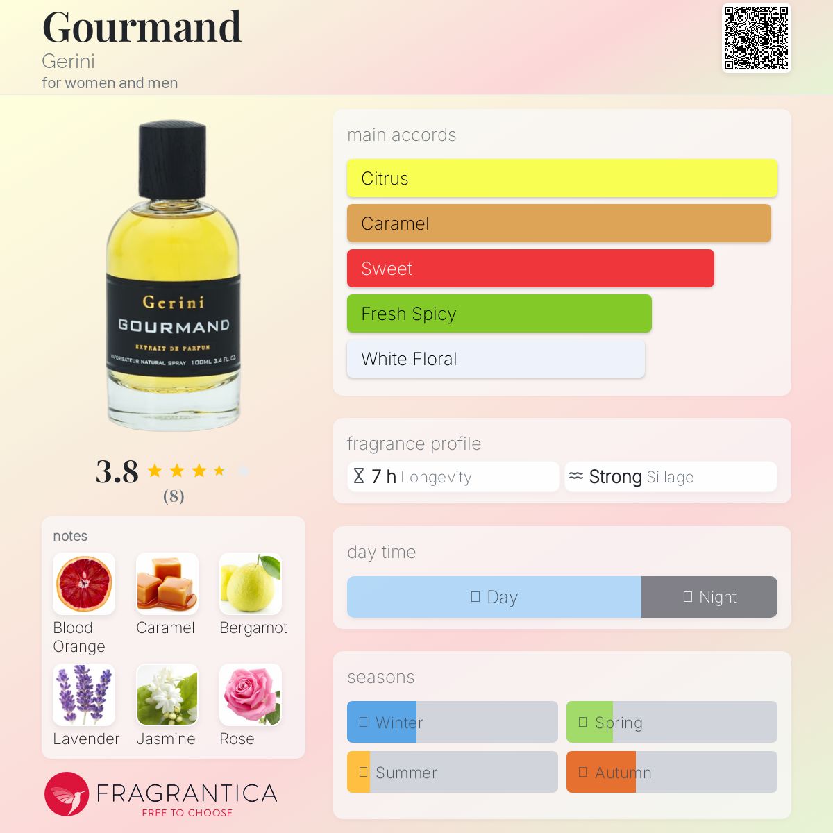 عطر ادکلن گورماند جیری‌نی - Gourmand Gerini - بررسی، قیمت و خرید
