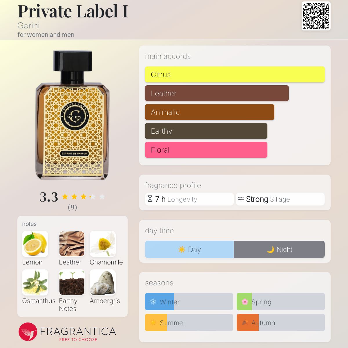 عطر ادکلن پرایوت لیبل آی جیرینی - Private Label I Gerini - بررسی، قیمت و خرید