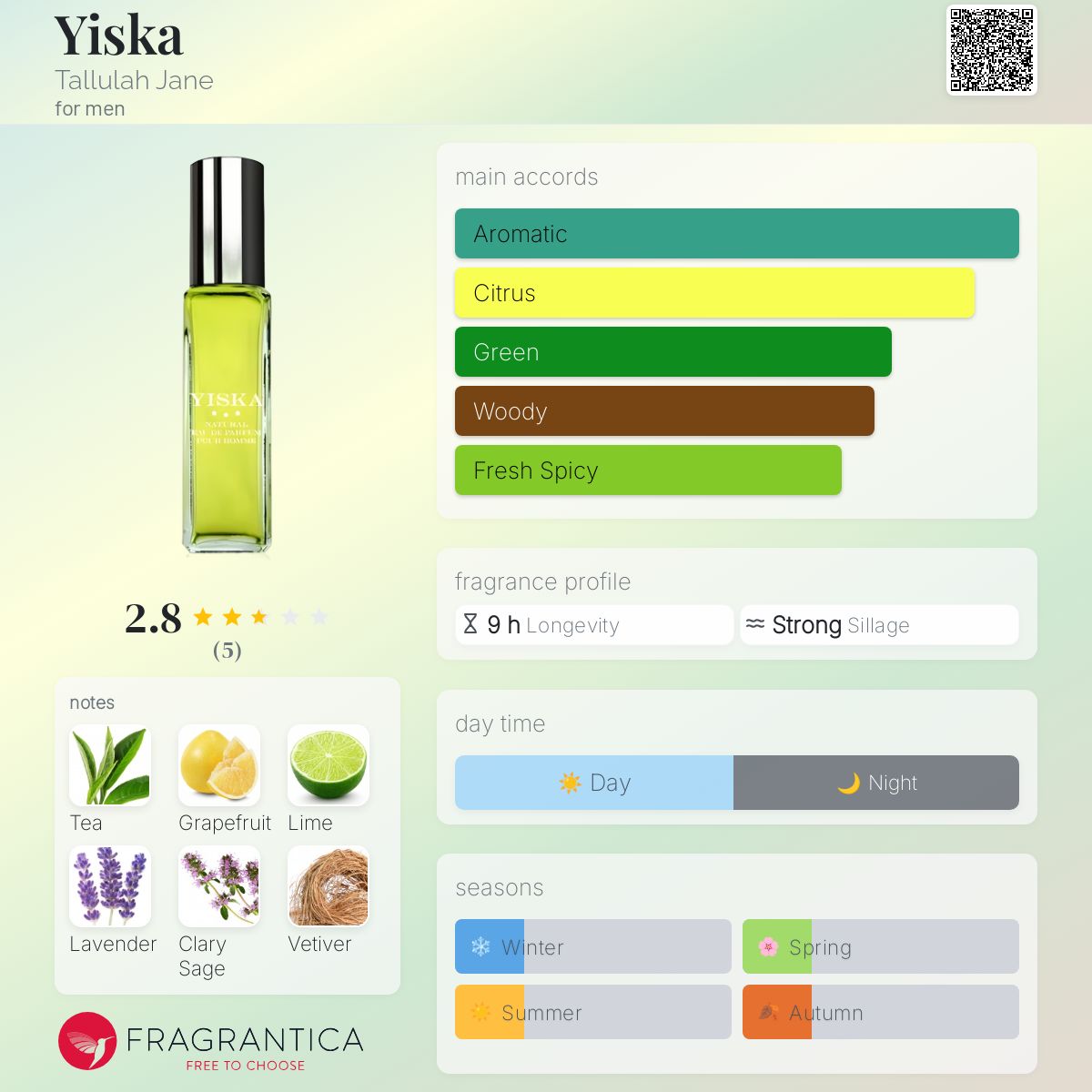 عطر ادکلن ییسکا تالولا جین - Yiska Tallulah Jane - بررسی، قیمت و خرید
