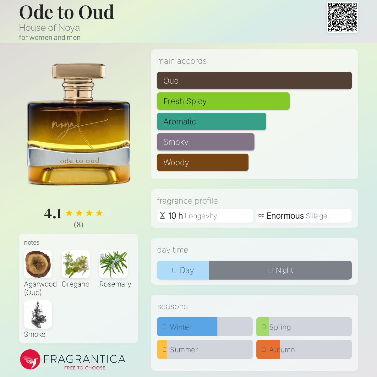عطر ادکلن اود تو اود هاوس آو نویا - Ode to Oud House of Noya - بررسی، قیمت و خرید